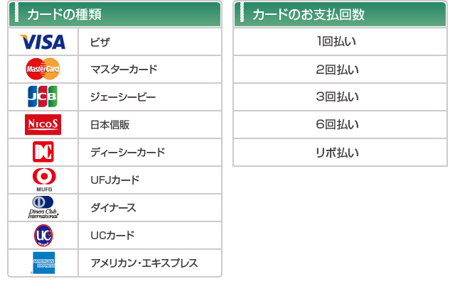 ご利用可能クレジットカード、支払回数